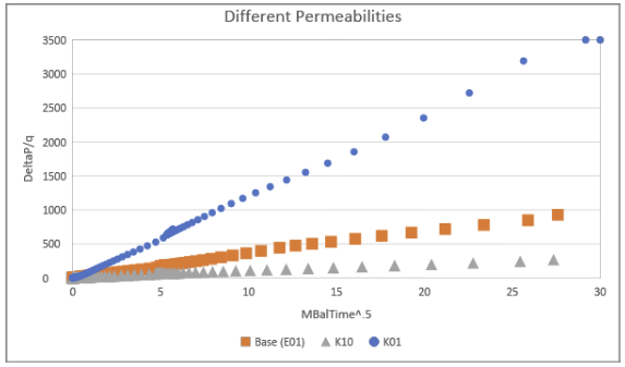 The aperture and conductivity of the pre-existing fracture is specified as part of the model setup.